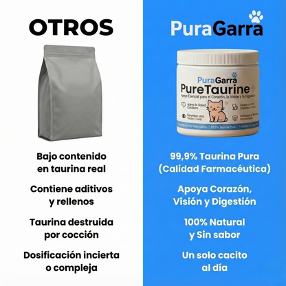 PureTaurine+ - Nº 1 recomendado por veterinarios